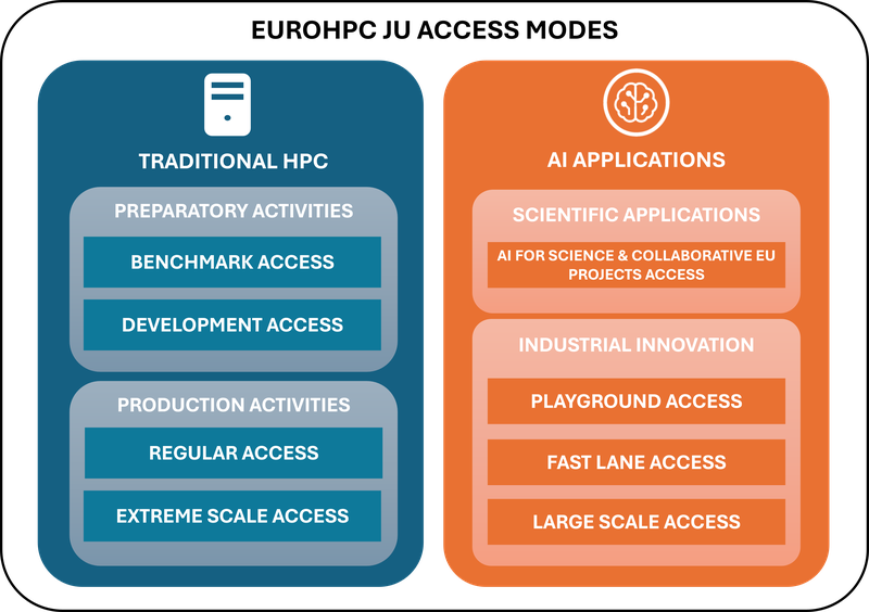 7999981035740718_access-modes-visual2.png