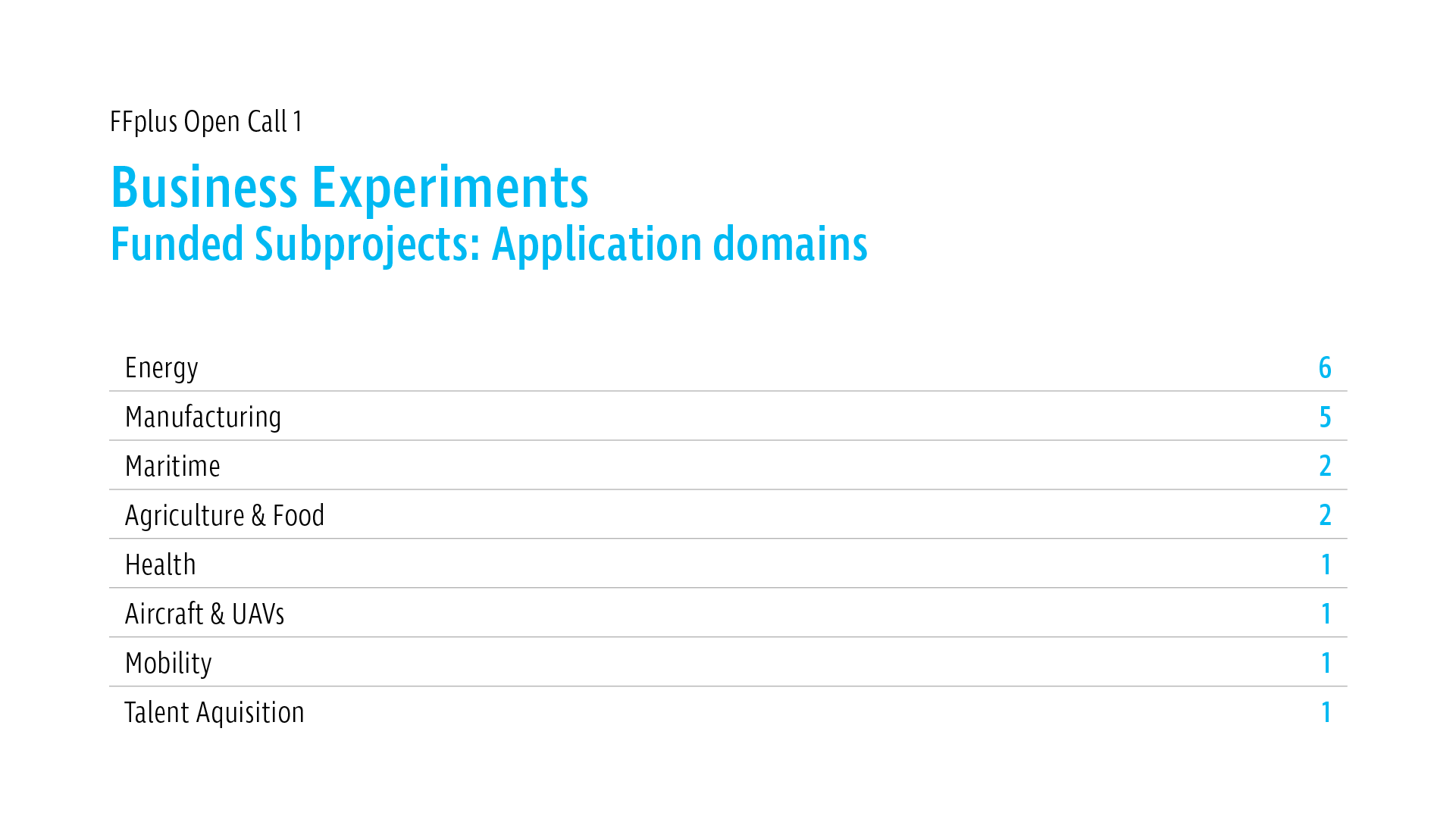 13130331435231150_oc1_results_business_graphic_sectors-funded.png