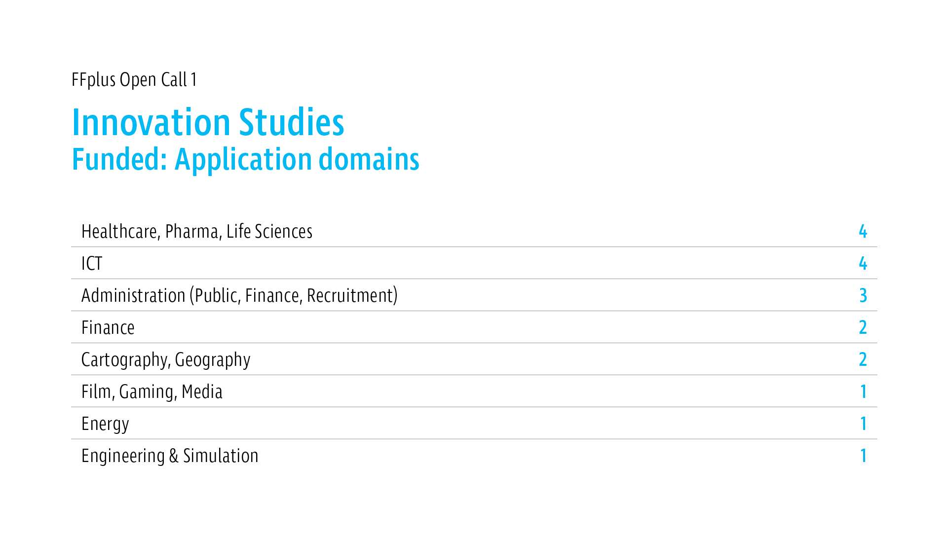 13131623207719398_oc1_results_innovation_graphic_sectors-funded.png