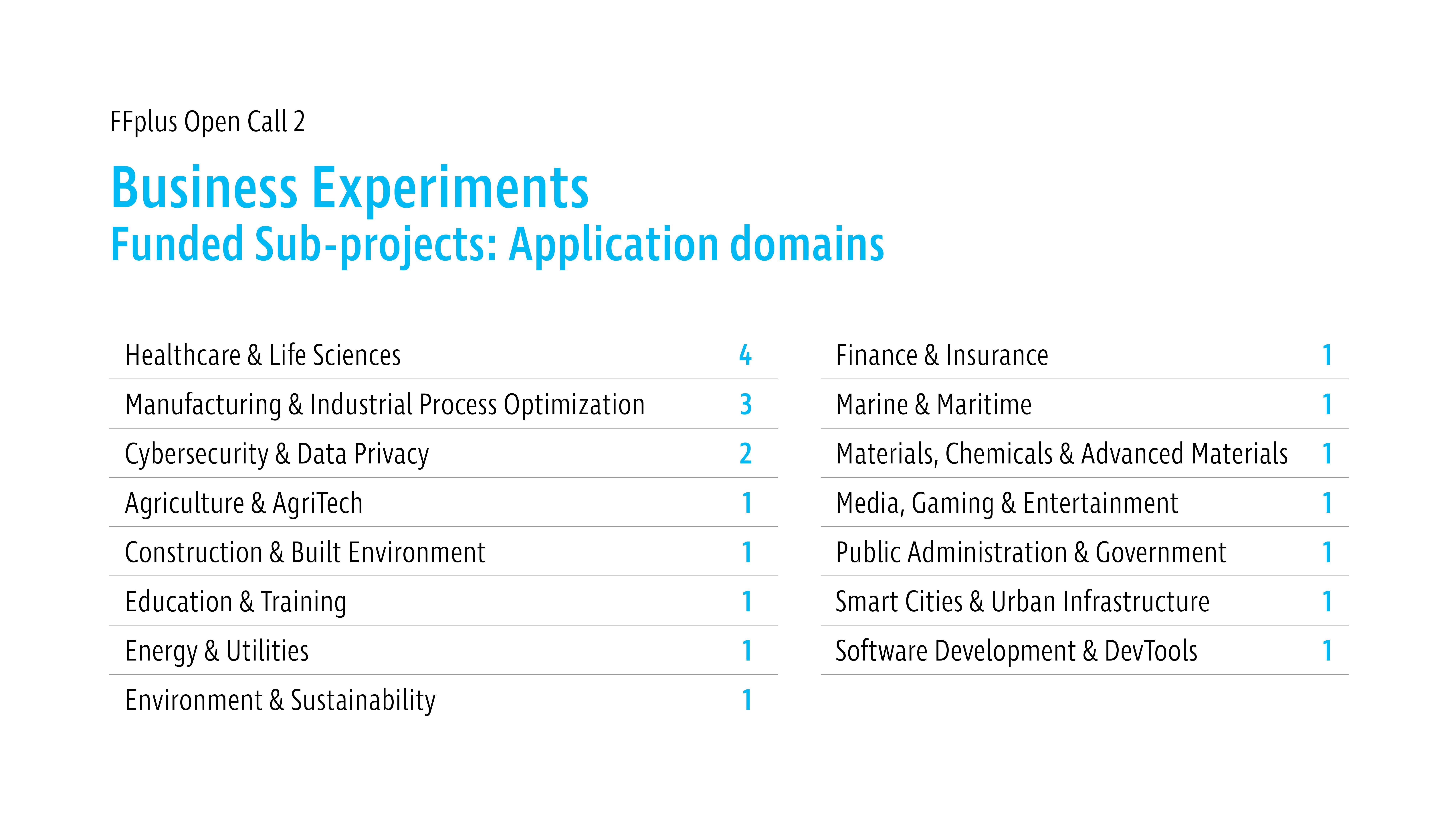 3247805845391682_oc2_results_innovation_graphic_sectors-funded.jpg