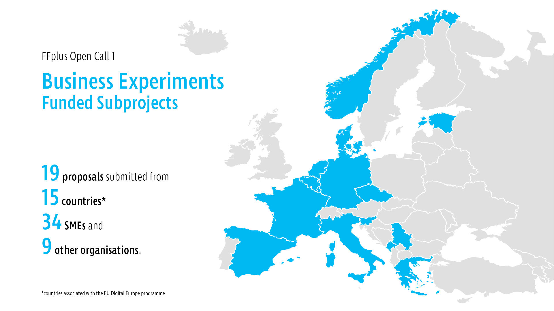 13131077832206916_oc1_results_business_graphic_funded.png