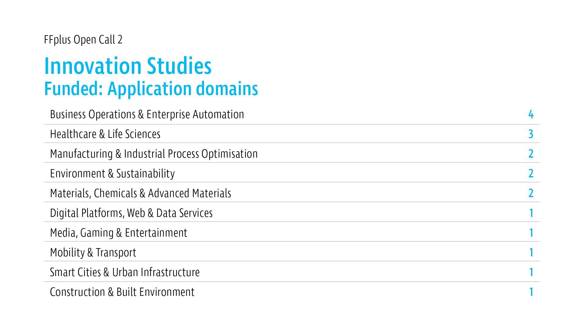13099471037172656_oc2_results_innovation_graphic_sectors-funded-09.jpg