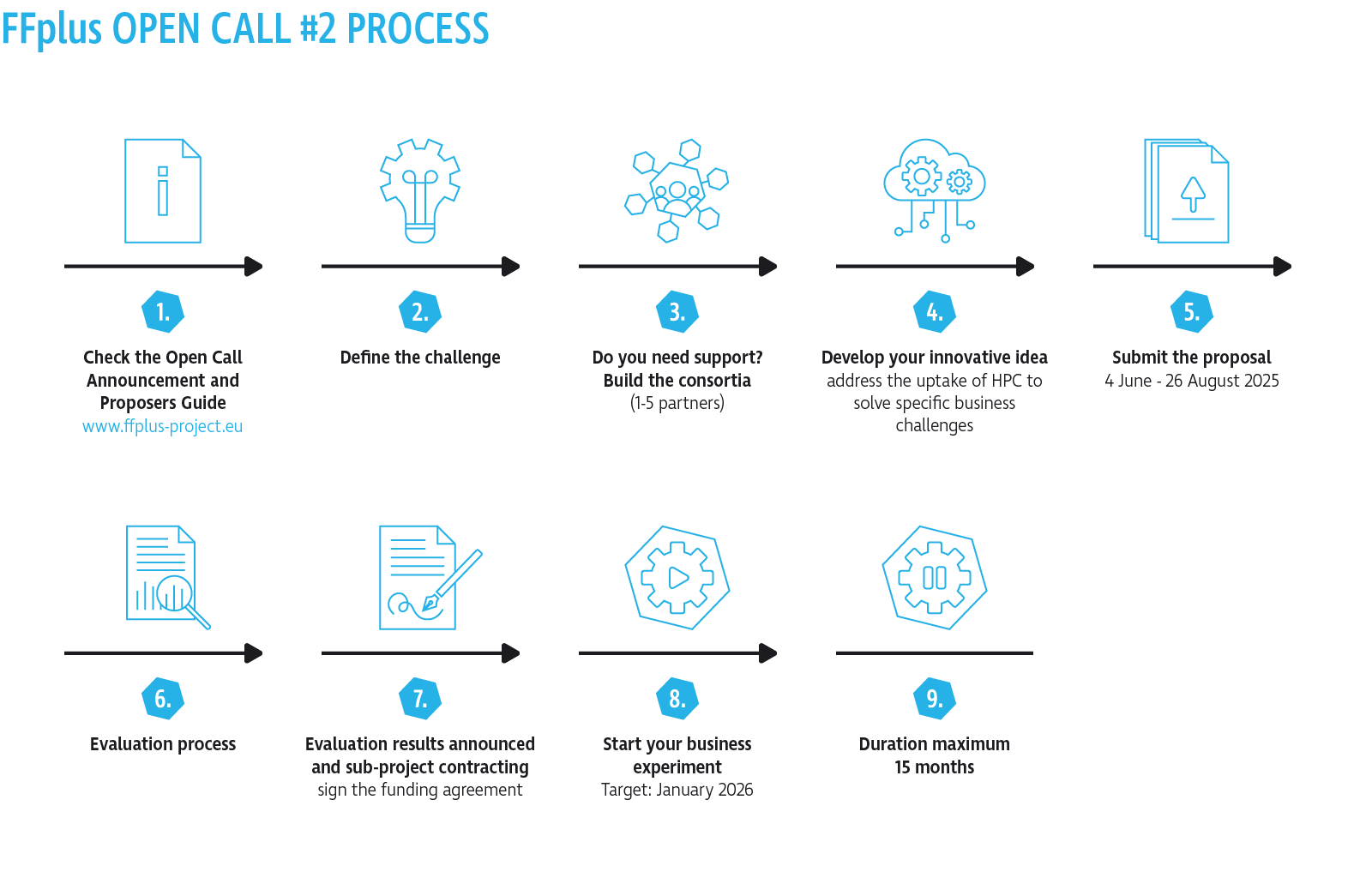 481383335890177_opencall_graphic_2_business-experiments.png