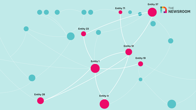 AI-Powered Knowledge Graphs for Science-Based Journalism