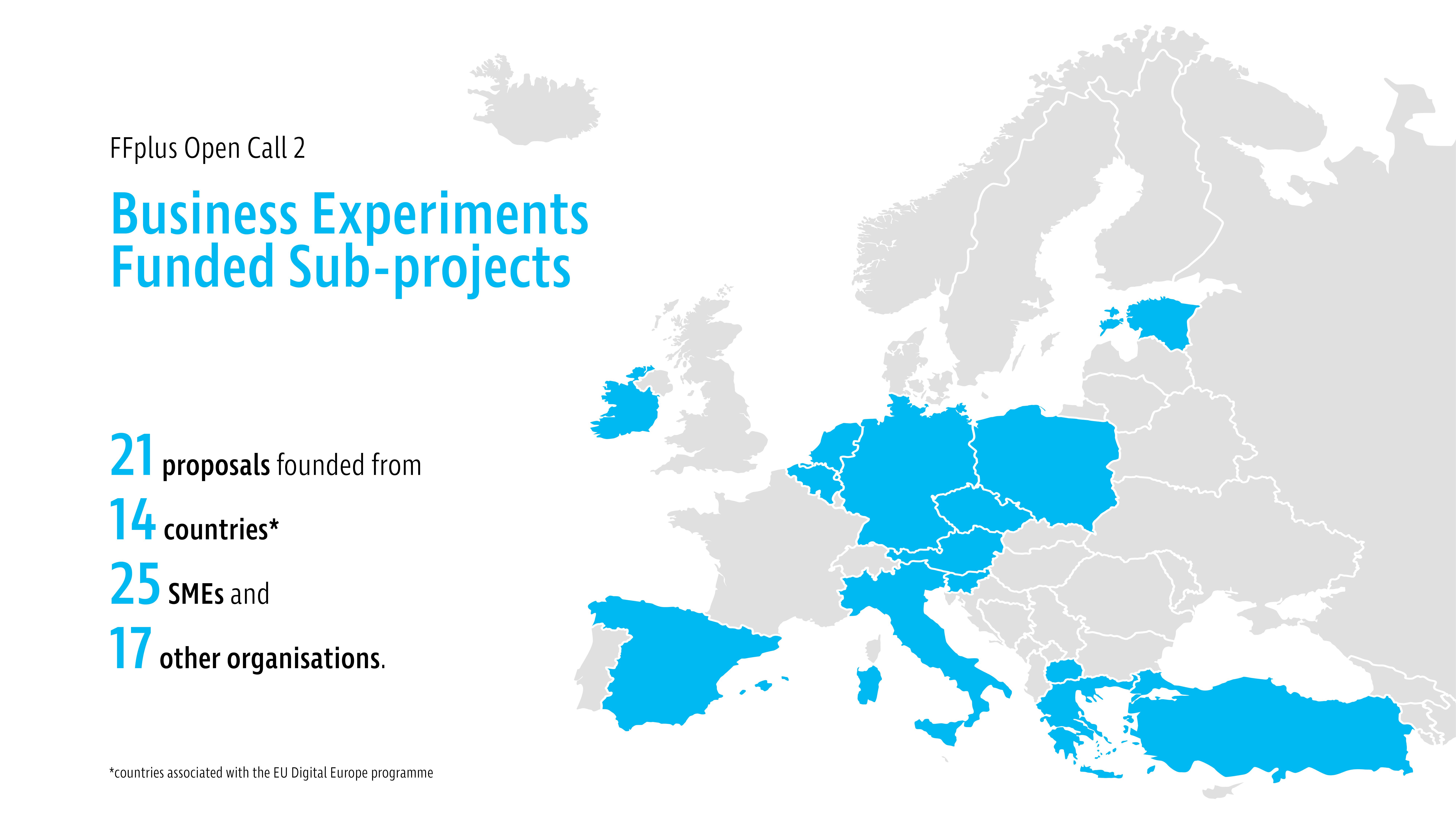 3248655314828533_oc2_results_business_graphic_funded-2.jpg
