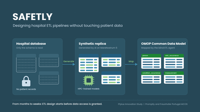 Secure Automatic Framework for blind ETL using sYnthetic datasets
