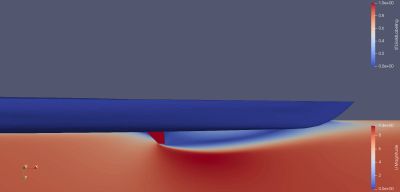 Competitiveness in the Design of Rowing Boats using AI and HPC